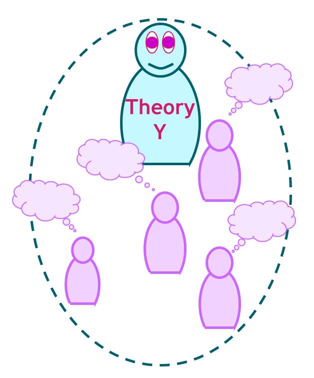 Теория х. Теория x y z. Theory x and Theory y. Теория z МАКГРЕГОРА. MCGREGOR Theory x and Theory y.